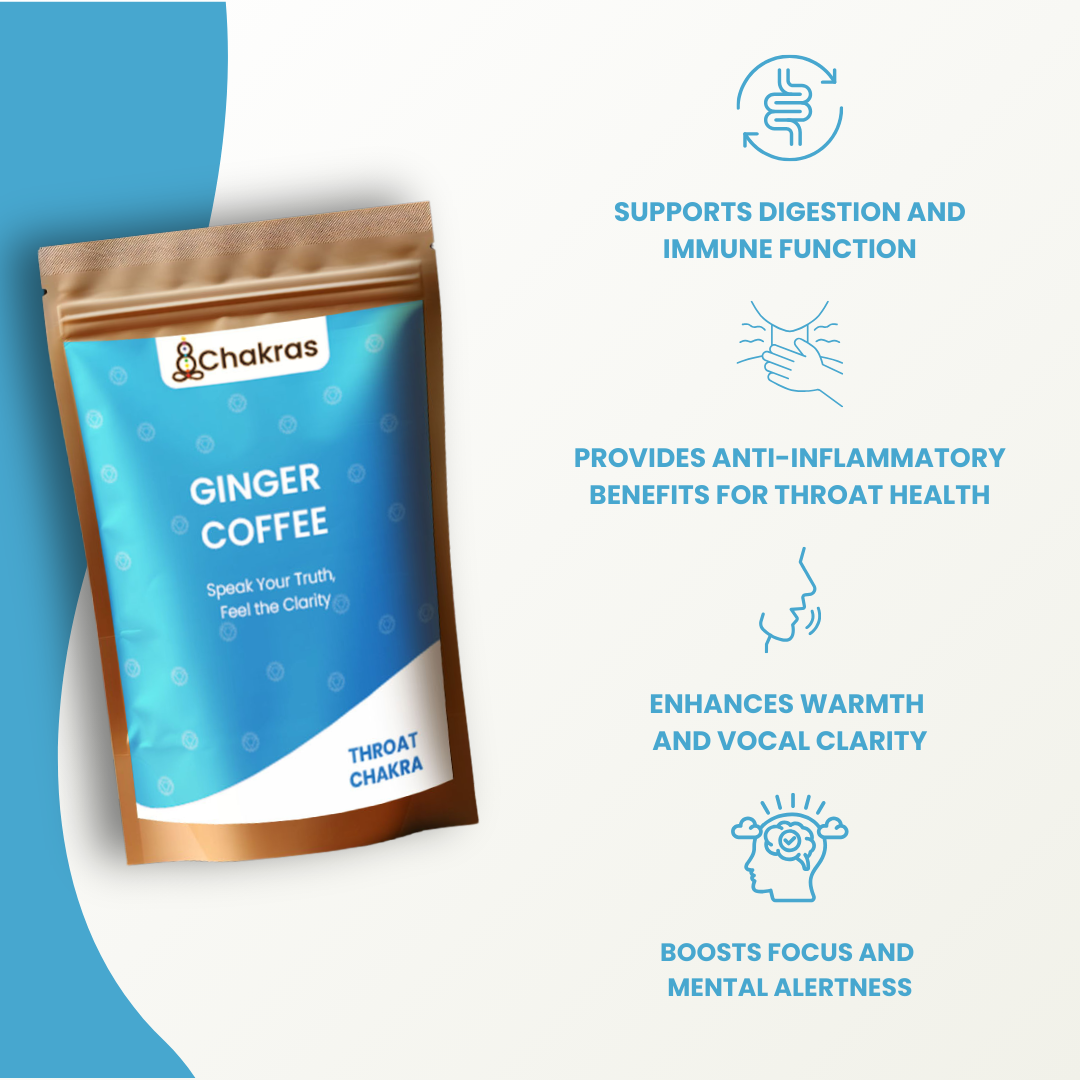 Throat Chakra Thyroid Support & Clarity Kit