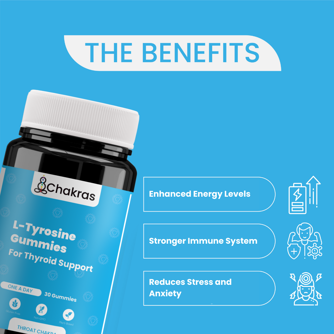 Throat Chakra - Thyroid Support & Clarity Gummy