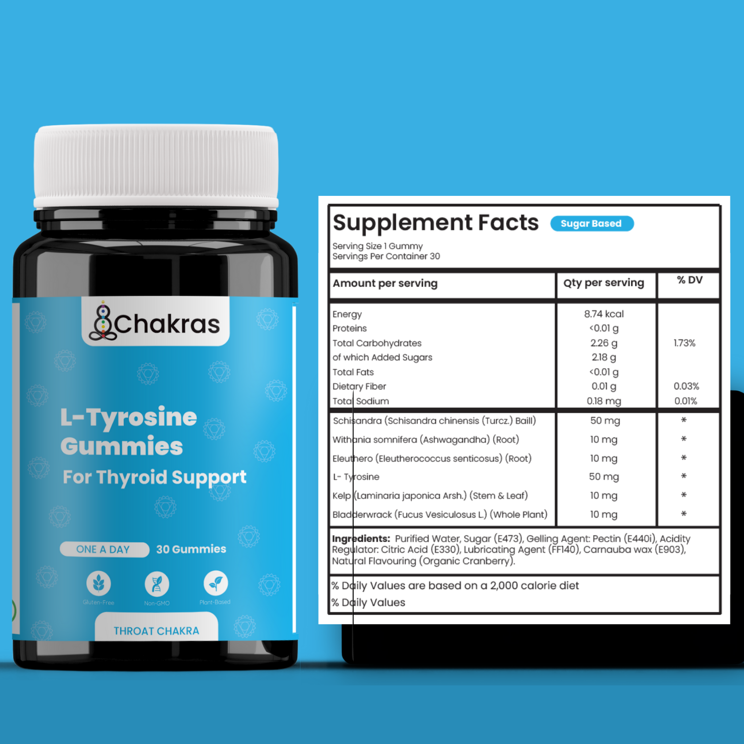 Throat Chakra - Thyroid Support & Clarity Gummy
